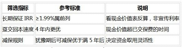（来源：昆仑健康官方利益演示表及各产品条款，2026年7月）