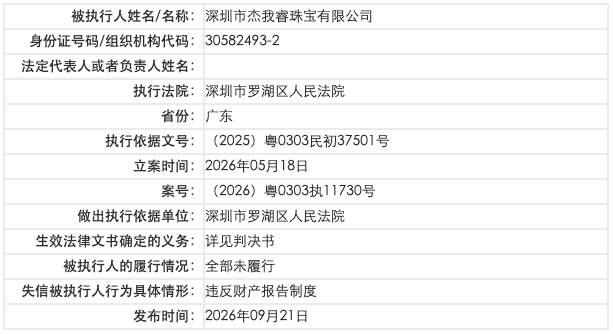 傑我睿公司成失信被執行人