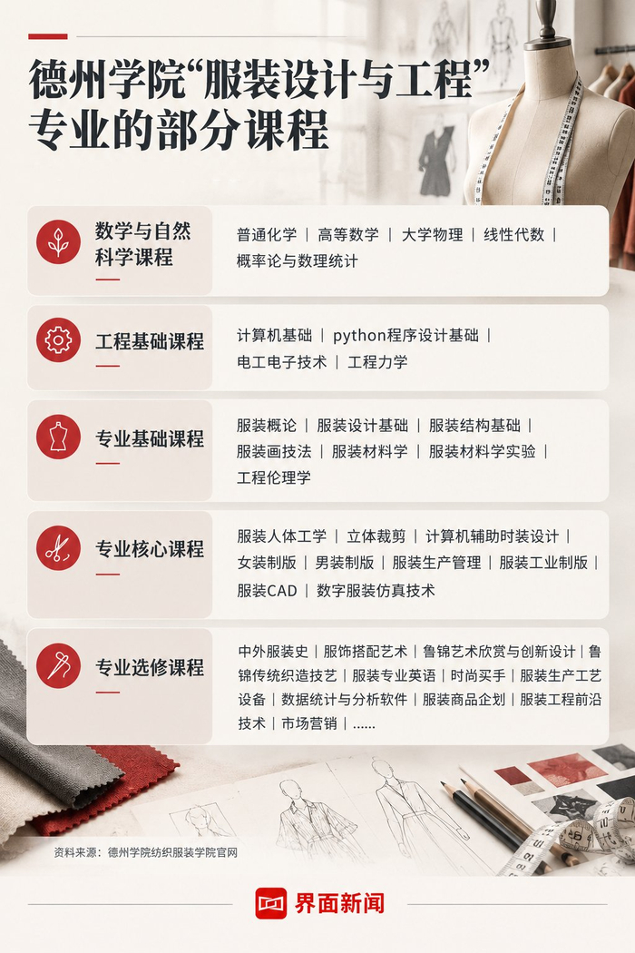 制图：界面新闻 朱咏玲
