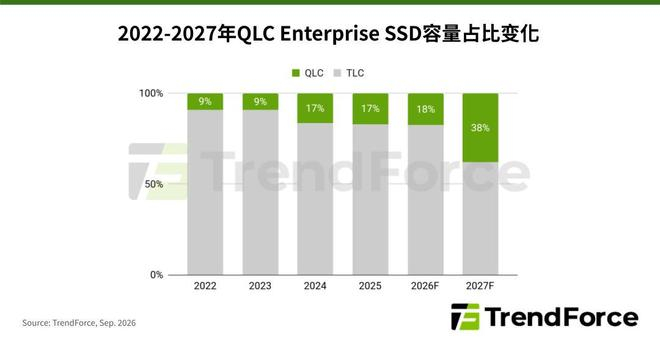 ▲ 图源：TrendForce