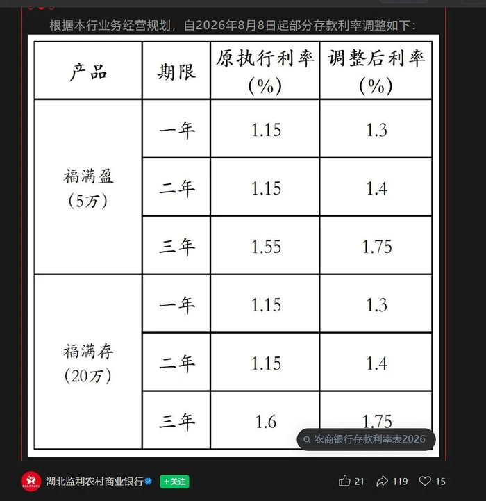 图片来源：湖北监利农商银行官方微信