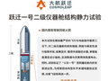 国内首个“筷子夹火箭”方案：大航跃迁“跃迁一号”目标2027年首飞