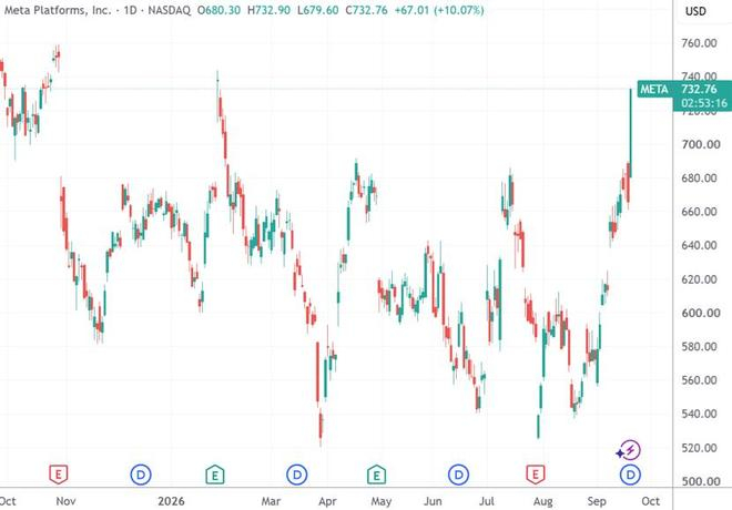 （来源：TradingView）
