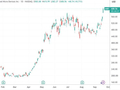 AMD市值首破万亿美元！Meta智能体热潮点燃CPU行情