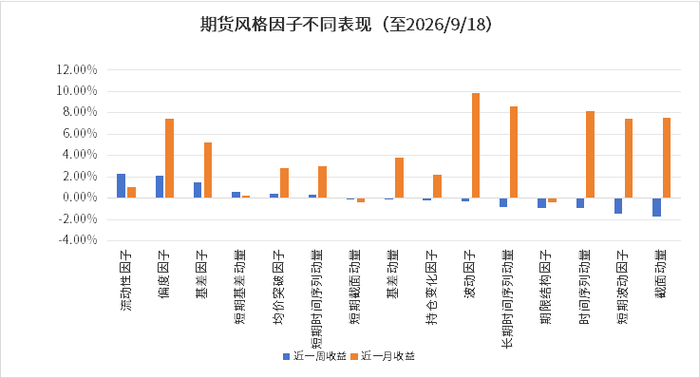数据来源：wind、金斧子投研中心