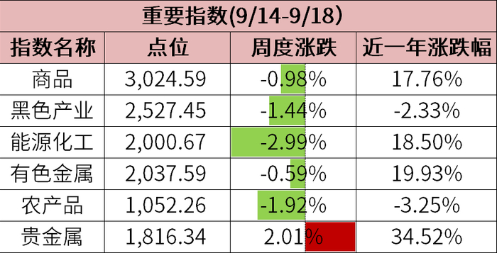 数据来源：wind、金斧子投研中心