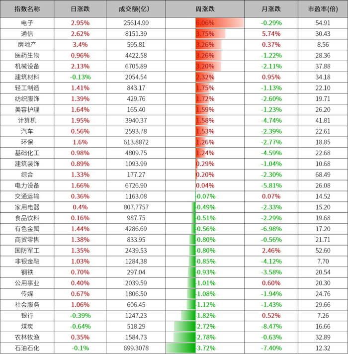 数据来源：wind、金斧子投研中心