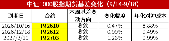 数据来源：wind、金斧子投研中心