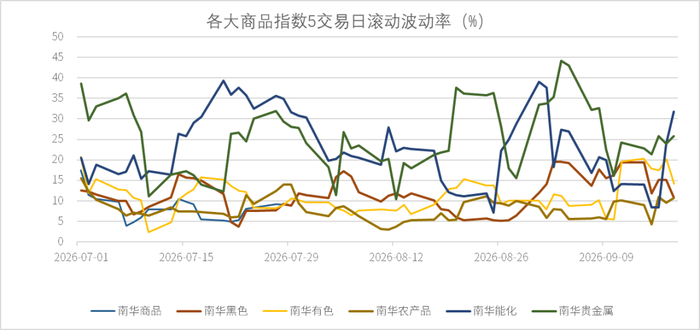 数据来源：wind，金斧子投研中心