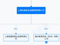 吴彦祖要卖沙发了！此前跨界英语教育、咖啡与设计，商业版图浮出水面