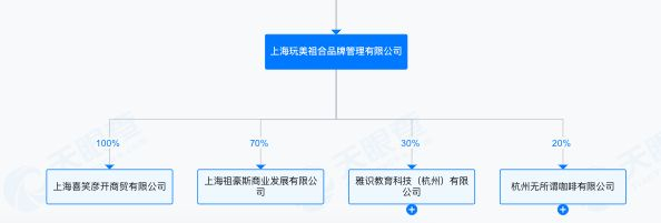 ▲图自天眼查APP