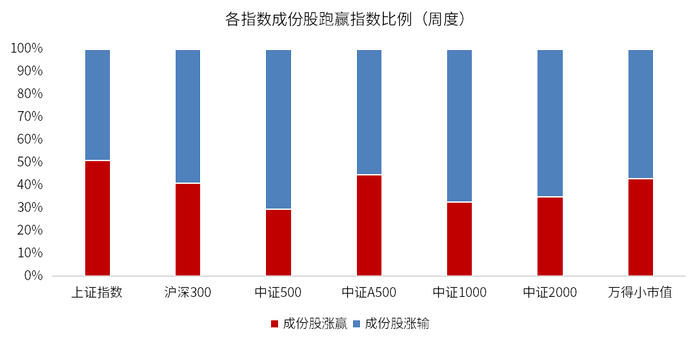 数据来源：wind、金斧子官网、火富牛、金斧子投研中心