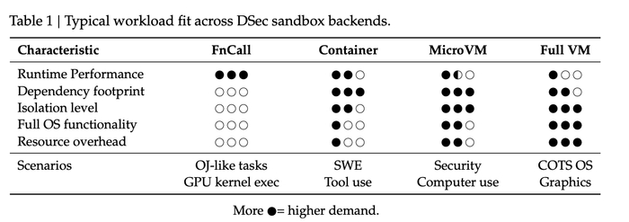 ▲DSec的提供四种后端