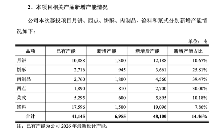 （来源：广州酒家公告）