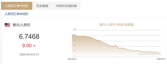 截图自中国货币网