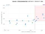 科创债ETF规模近3500亿元，投资者真正该看什么？