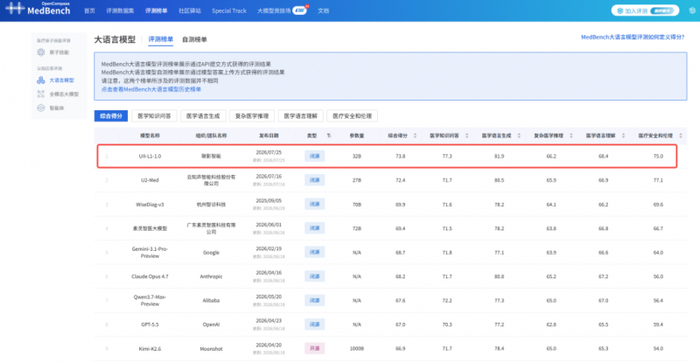 （图为2026年7月MedBench大语言模型评测榜单）