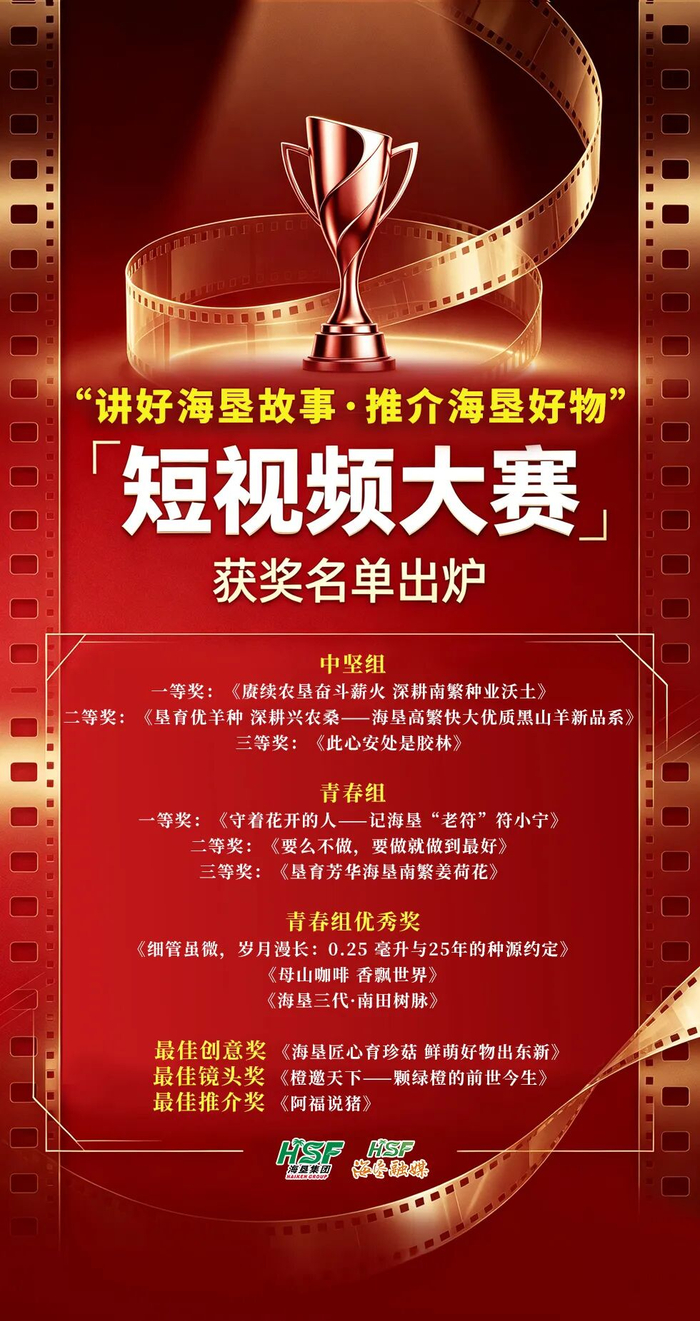 海垦集团短视频大赛决赛落幕 各大奖项揭晓_手机新浪网