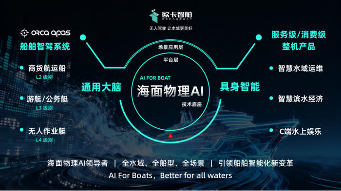 海面物理AI全栈技术体系