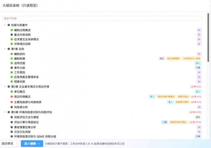 图2 环询通AI应急预案智能体根据项目场景生成的报告大纲目录界面(易环智能供图)
