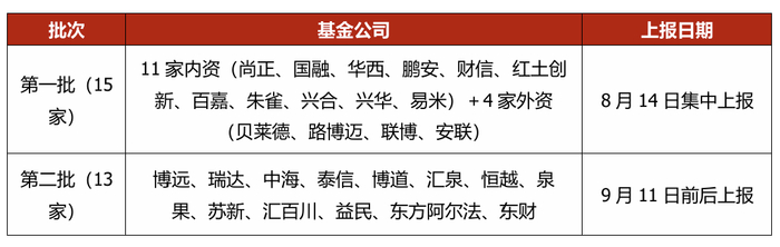 数据来源：国盛证券