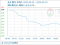 9月23日生意社玉米基准价为2208.57元/吨
