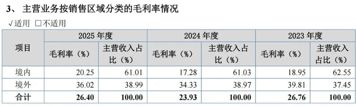 来源：凯达重工招股书，下同