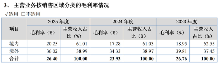 来源：凯达重工招股书，下同
