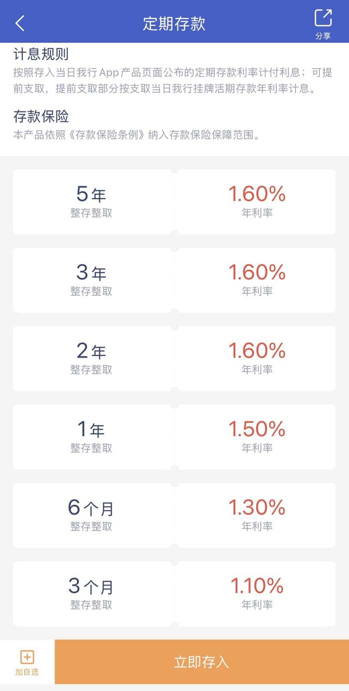 资料来源：微众银行App