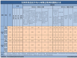 2026年8月全国查处违反中央八项规定精神问题29171起