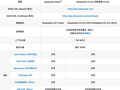 什么？GPT比DeepSeek还便宜了？大模型价格战卷出新高度