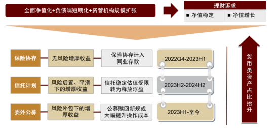 数据来源：中金公司