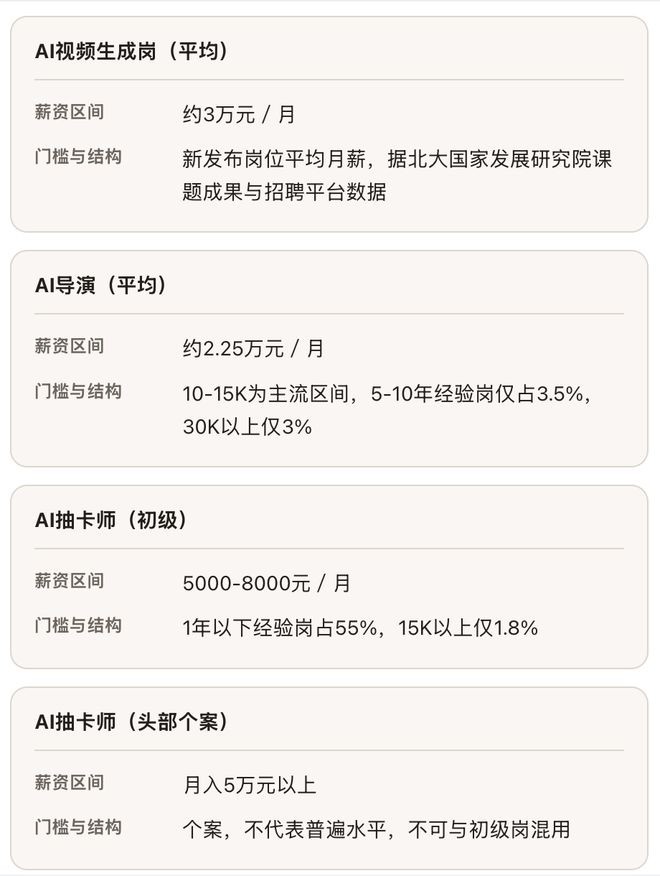  北大国发院课题成果及招聘平台数据。界面新闻制图