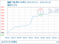 生意社：近期国内醋酸丁酯行情高位运行
