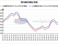 兰格钢铁海口建材周报（九月第四周）