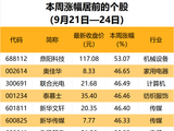 603997获项目定点，预计总金额92亿元