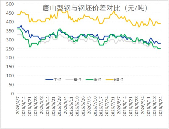 数据来源：兰格数据中心
