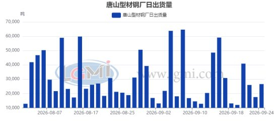 数据来源：兰格数据中心