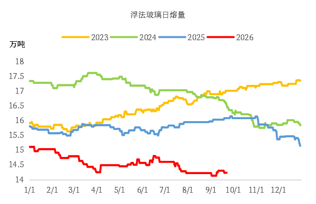 数据来源：钢联、中粮期货研究院整理
