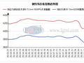 兰格钢绞线日盘点：天津钢绞线价格今日主稳  市场节前行情整体相对平稳