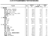 国家统计局：9月中旬生猪（外三元）价格环比下降2.7%