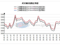 兰格钢铁武汉建材周报（九月第四周）