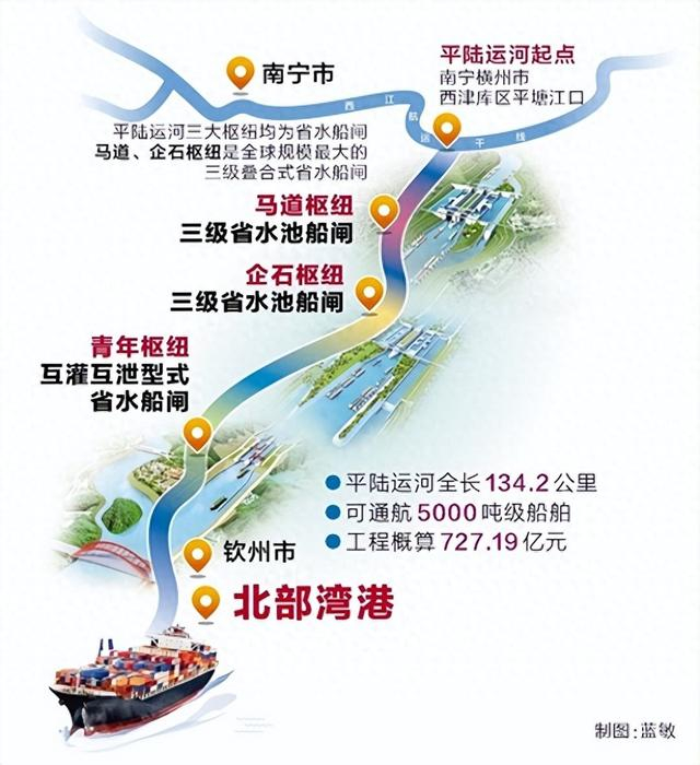 （图/平陆运河示意图 广西日报）