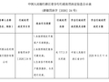 罚单与批复同日落地，杭州联合银行行长一职仍空缺