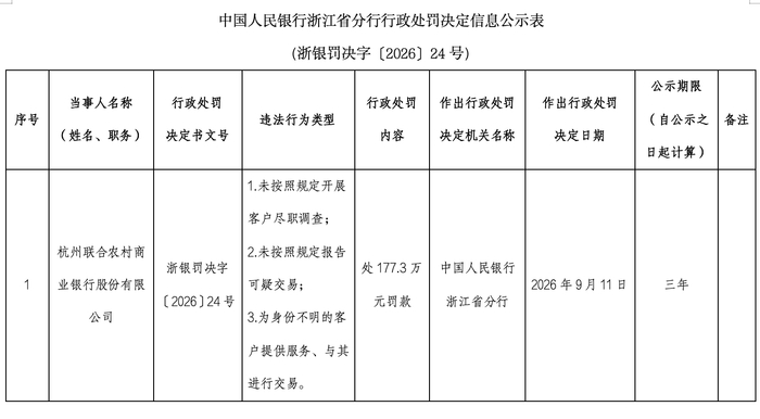 （图源：中国人民银行浙江省分行官网）