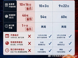 媒体人：CBA为国家队备战让道不职业且本末倒置 影响联赛连续性