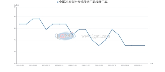 数据来源：兰格数据中心