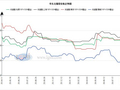 金九落地不及预期 华东无缝管维持磨底分化格局