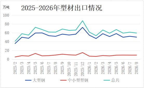 数据来源：兰格数据中心