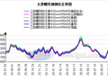 兰格钢铁太原建材周报（九月第四周）